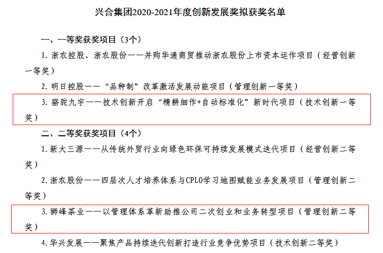 九洲(中国)集团多个项目荣获兴合集团2020-2021年度创新发展奖