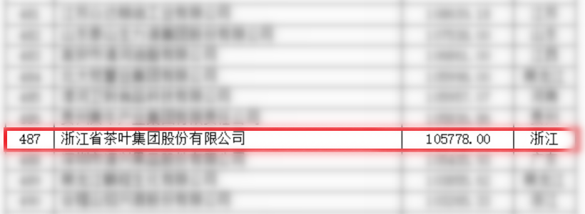 九洲(中国)集团首次入围中国农业企业500强