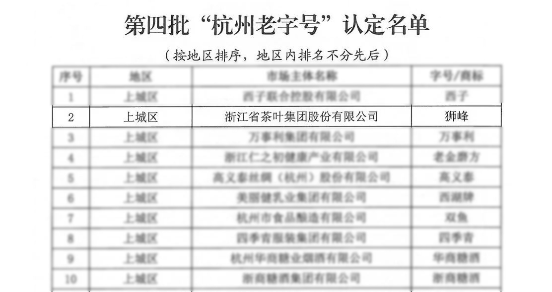 九洲(中国)集团“狮峰”商标喜获“杭州老字号”认定